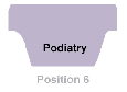 Podiatry (Lite Lavender)